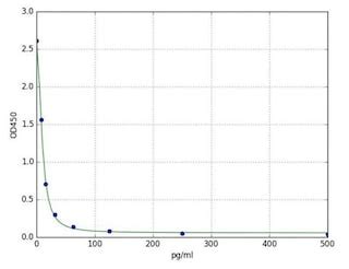 ab287788 – Adrenaline ELISA Kit 